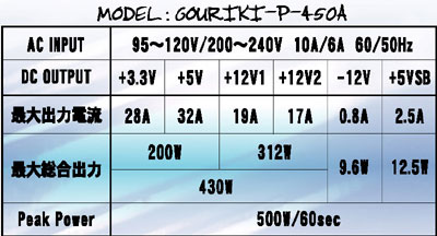 デスクトップPC用電源、剛力　550W Scythe Scythe 剛力550W - 製品詳細 | パソコンSHOPアーク（ark）