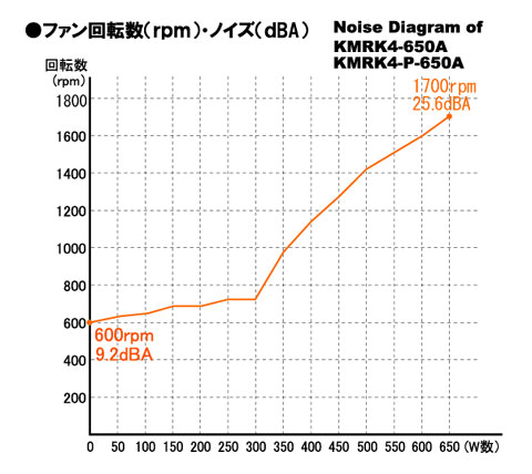 【未開封】鎌力4 650w PLUG-IN