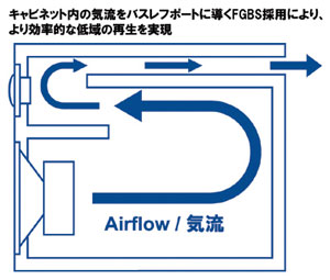 FGBSの図