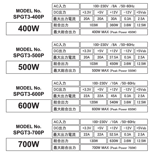 サイズ製　剛短4プラグイン　700W　禁煙環境